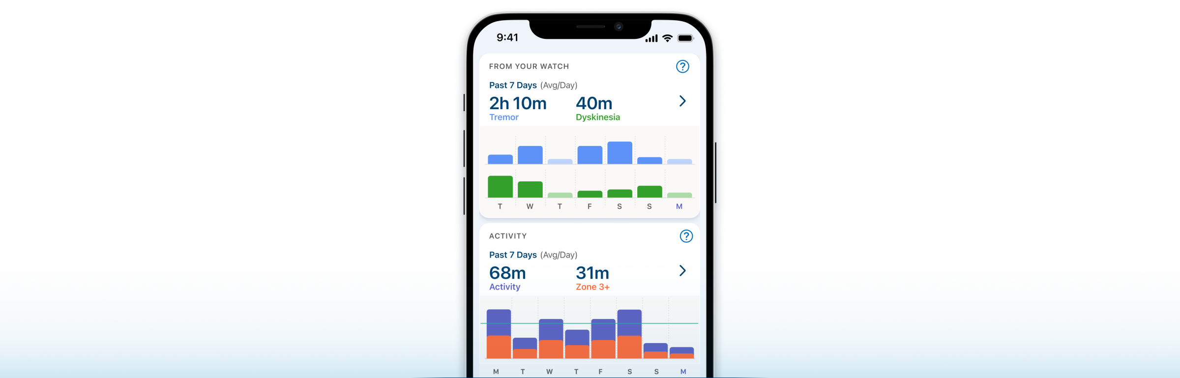 Protected: Helping People With Parkinson’s: StrivePD